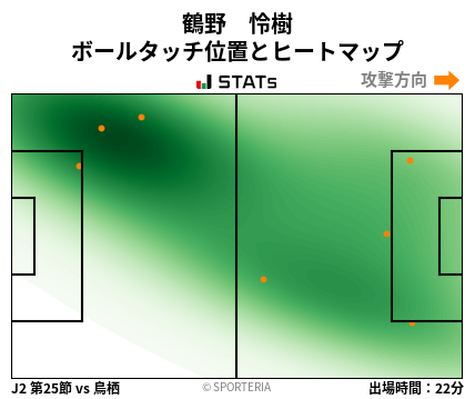 ヒートマップ - 鶴野　怜樹