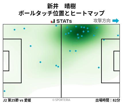 ヒートマップ - 新井　晴樹