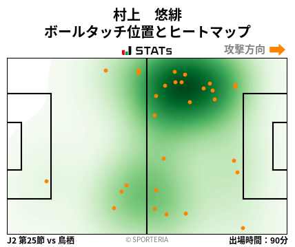 ヒートマップ - 村上　悠緋