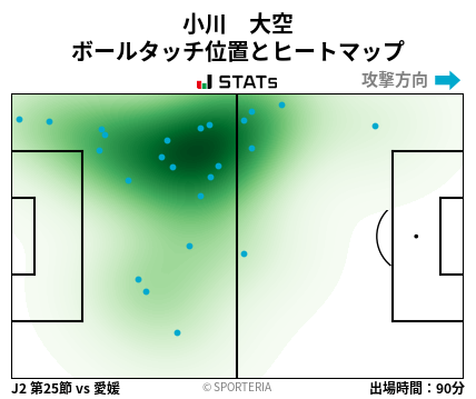 ヒートマップ - 小川　大空