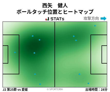 ヒートマップ - 西矢　健人