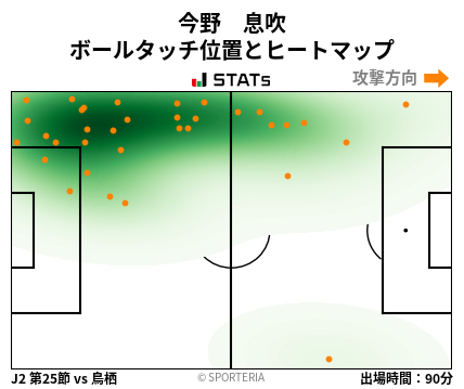 ヒートマップ - 今野　息吹