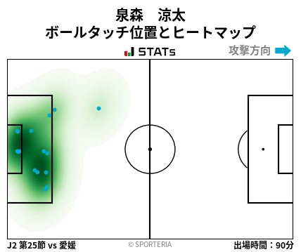 ヒートマップ - 泉森　涼太