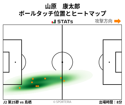 ヒートマップ - 山原　康太郎