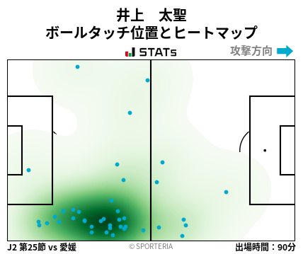ヒートマップ - 井上　太聖