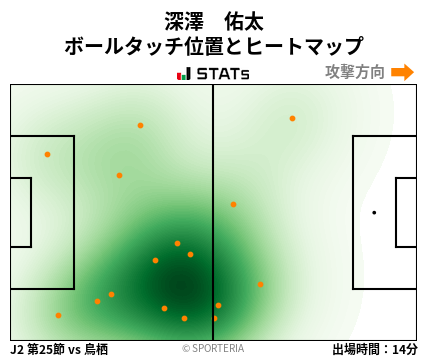 ヒートマップ - 深澤　佑太