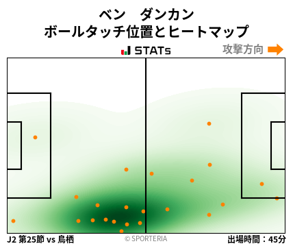 ヒートマップ - ベン　ダンカン