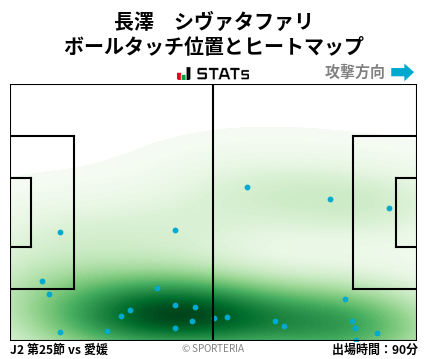 ヒートマップ - 長澤　シヴァタファリ