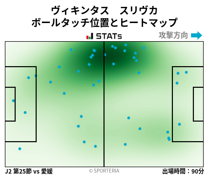 ヒートマップ - ヴィキンタス　スリヴカ