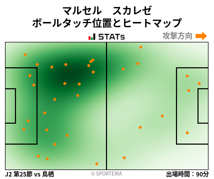 ヒートマップ - マルセル　スカレゼ