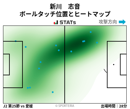 ヒートマップ - 新川　志音