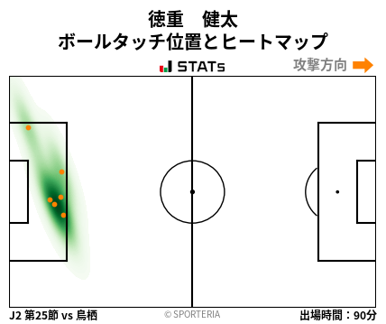 ヒートマップ - 徳重　健太