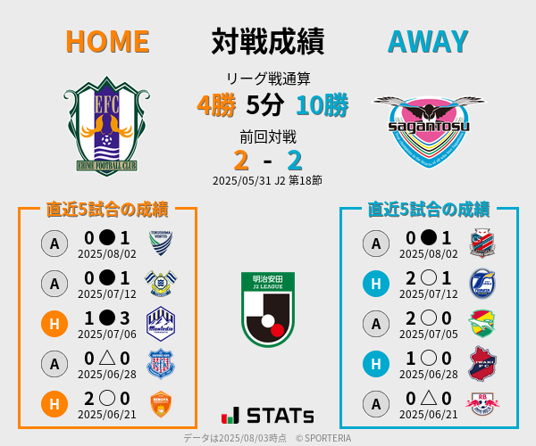 前節までの対戦成績