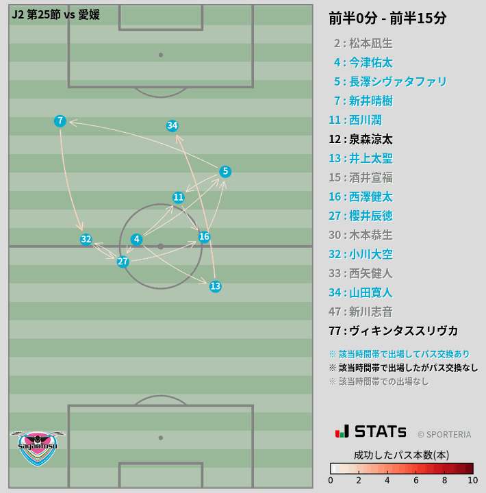 時間帯別パスネットワーク図