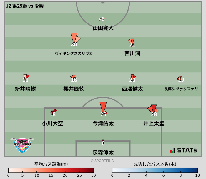 パスソナー・パスネットワーク