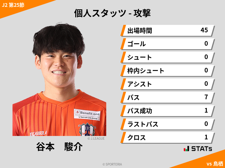 攻撃スタッツ - 谷本　駿介
