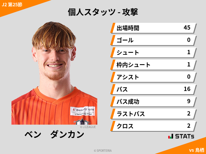 攻撃スタッツ - ベン　ダンカン