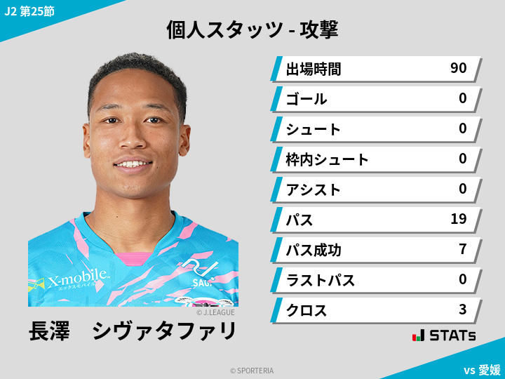 攻撃スタッツ - 長澤　シヴァタファリ