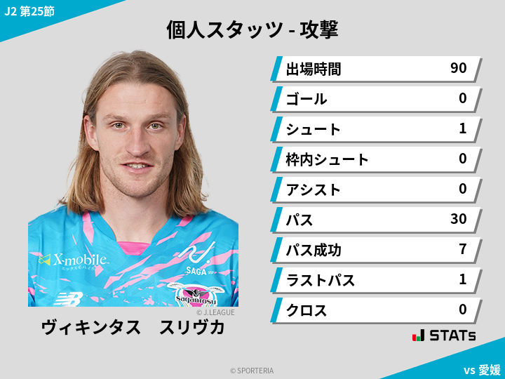 攻撃スタッツ - ヴィキンタス　スリヴカ