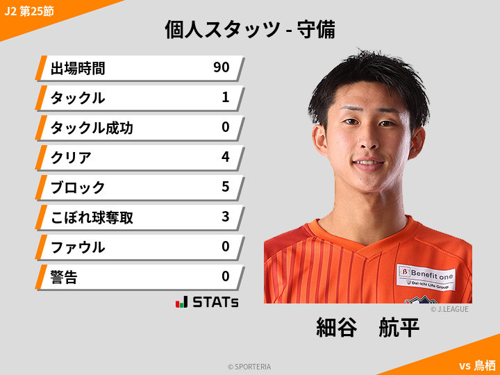守備スタッツ - 細谷　航平