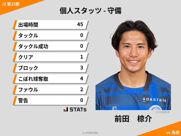 守備スタッツ - 前田　椋介