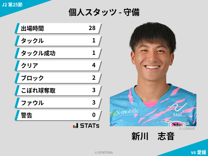 守備スタッツ - 新川　志音