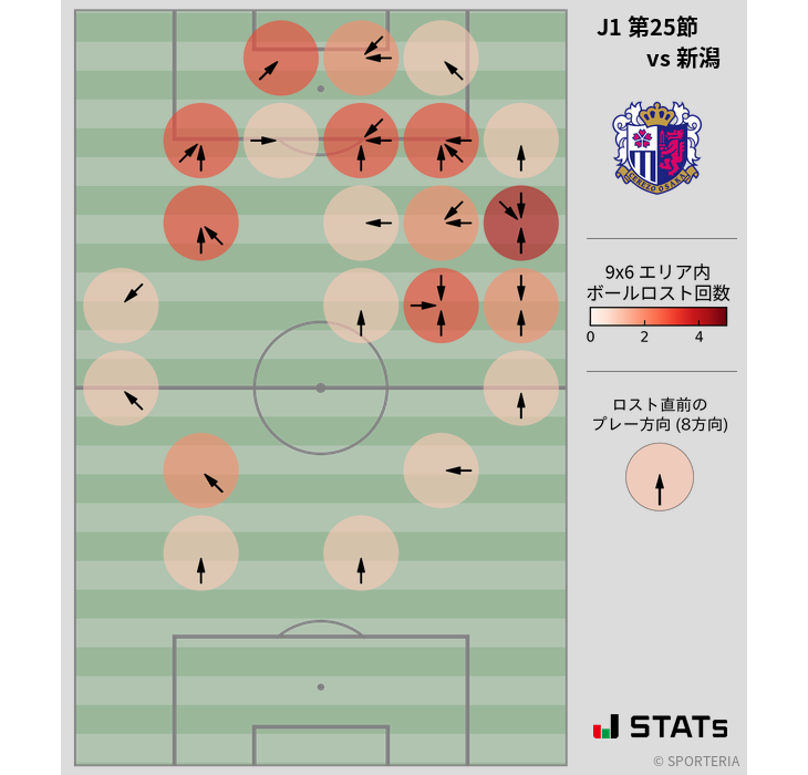 ボールロスト位置