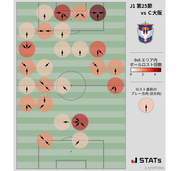 ボールロスト位置