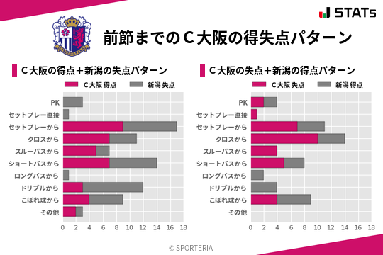 得失点パターン