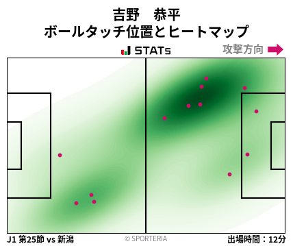 ヒートマップ - 吉野　恭平