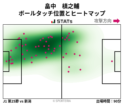 ヒートマップ - 畠中　槙之輔