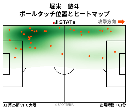 ヒートマップ - 堀米　悠斗