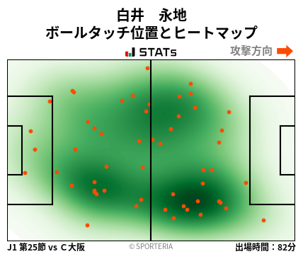 ヒートマップ - 白井　永地