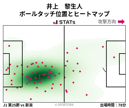 ヒートマップ - 井上　黎生人