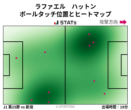 ヒートマップ - ラファエル　ハットン