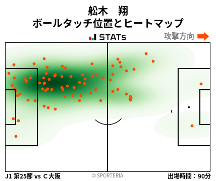 ヒートマップ - 舩木　翔