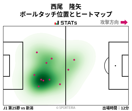 ヒートマップ - 西尾　隆矢