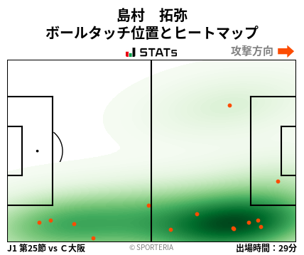 ヒートマップ - 島村　拓弥
