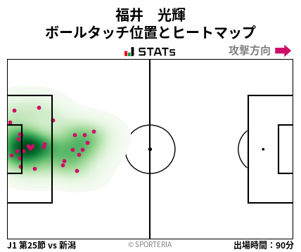 ヒートマップ - 福井　光輝