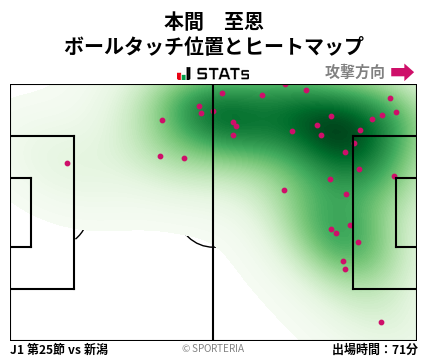 ヒートマップ - 本間　至恩