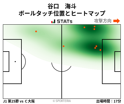 ヒートマップ - 谷口　海斗
