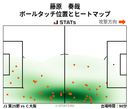 ヒートマップ - 藤原　奏哉