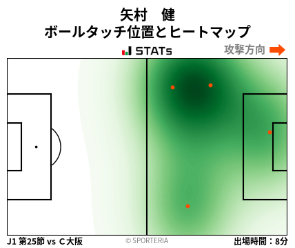 ヒートマップ - 矢村　健