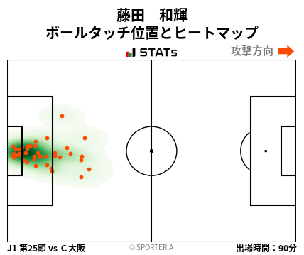 ヒートマップ - 藤田　和輝