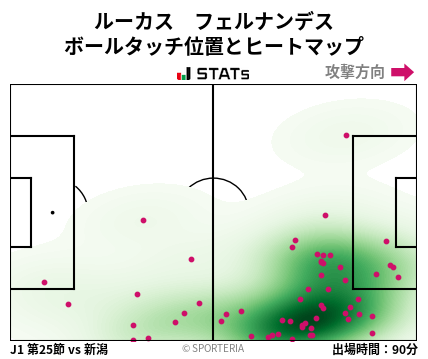 ヒートマップ - ルーカス　フェルナンデス