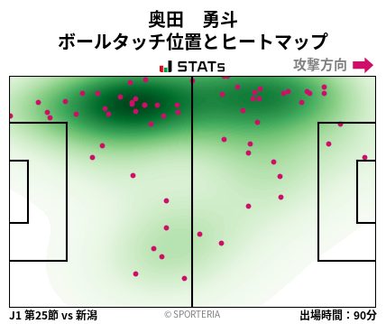 ヒートマップ - 奥田　勇斗