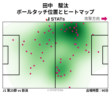 ヒートマップ - 田中　駿汰