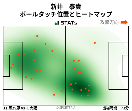 ヒートマップ - 新井　泰貴