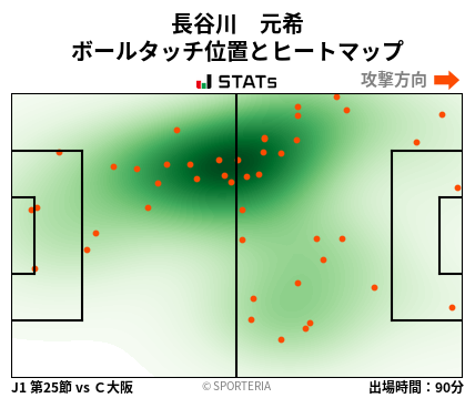 ヒートマップ - 長谷川　元希