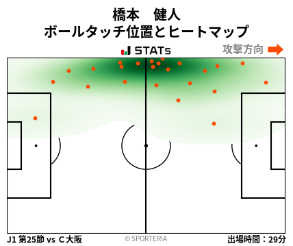 ヒートマップ - 橋本　健人
